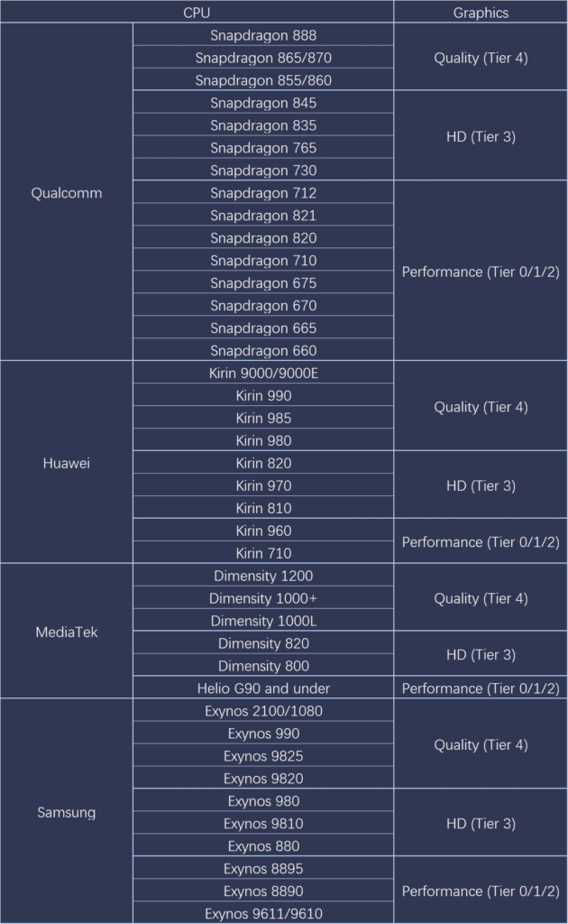 genshin impact System requirements for mobile 