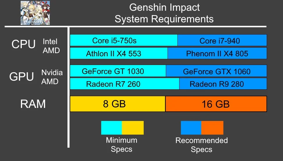 genshin impact System requirements