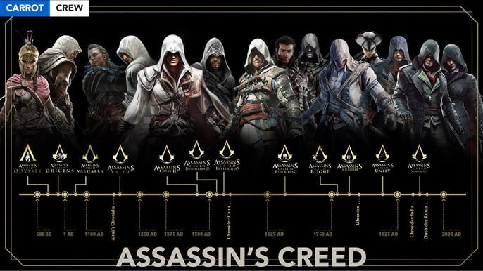  Assassin's Creed Games in Order